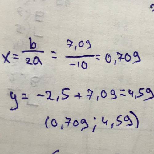 Определи координаты вершины параболы y=-5x²+7,09. Заранее