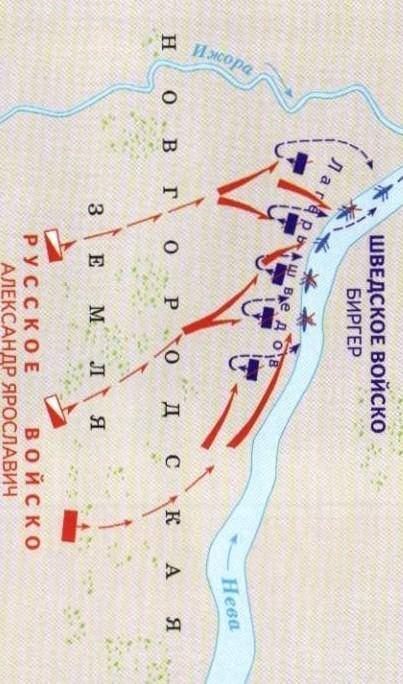 1. Заполните таблицу « Невская битва и Ледовое побоище» Линия сравнения Невская битва Ледовое побоищ