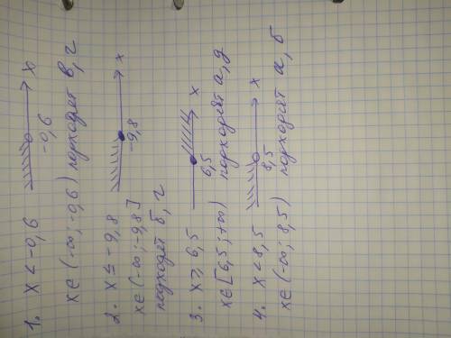 Даю 49б. Алгебра, 8 класс. «Неравенства» 1) Известно, что x<-0,6 Какие из перечисленных неравенс