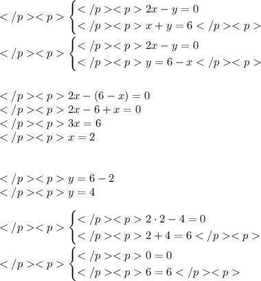 \begin{cases}2x-y=0 \\x+y=6\end{cases} \\\\\begin{cases} 2x-y=0 \\y=6-x\end{cases} \\\\\\2x-(6-x)=0 \\2x-6+x=0 \\3x=6 \\x=2 \\\\\\y=6-2 \\y=4 \\\\\begin{cases}2\cdot 2 - 4 =0 \\2 + 4 =6\end{cases} \\\\\begin{cases}0=0 \\6=6\end{cases}