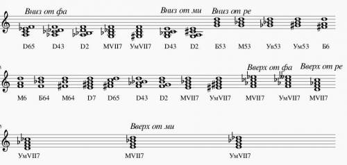 Постройте аккорды ВНИЗ: Фа - D65, D43, D2, MVII7, УмVII7. Ми - D43, D2. Ре - Б53, М53, Ув53, Ум53, Б