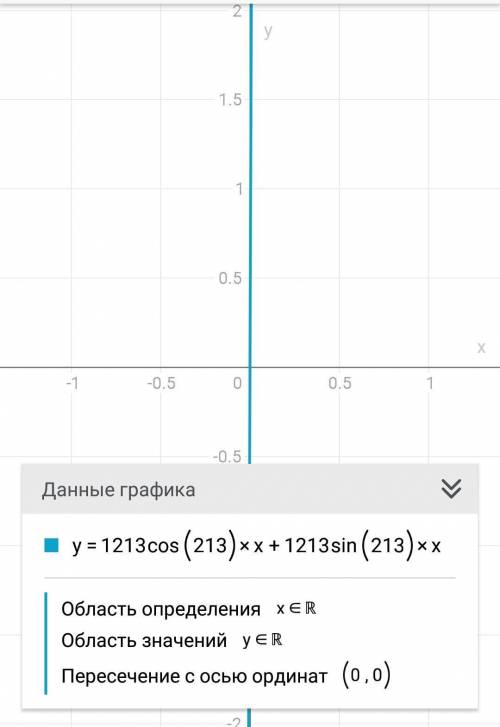 Вычисли значение выражения 1213cos213x+1213sin213x.