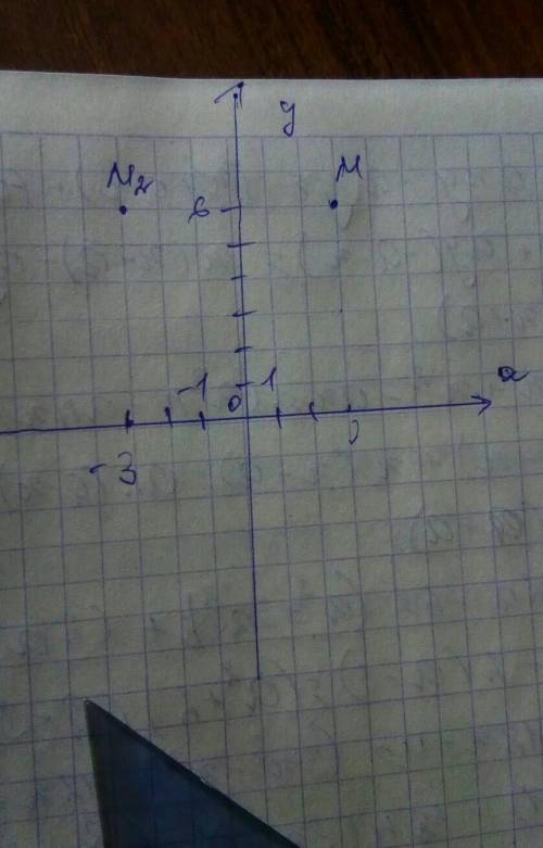 Укажите координаты точки симметричной точке M(3;-6) относительно начала координат​