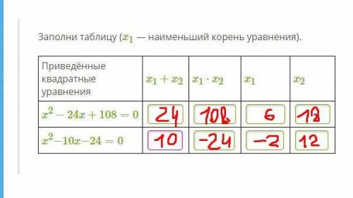 Заполни таблицу (x1 — наименьший корень уравнения).