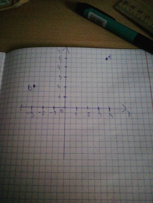 В обоих координатных осях масштаб единицы 1см возьмите в координатную плоскость следующие точки: А(4