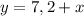 y=7,2+x