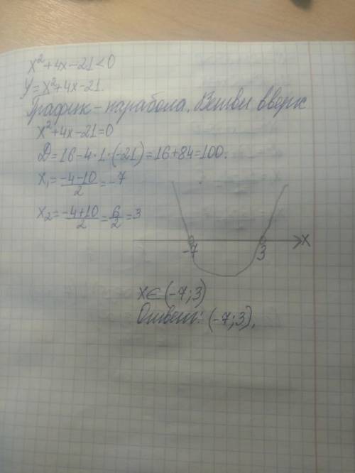 Решить неравенство с графика квадратичной функции​