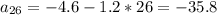 a_{26} =-4.6-1.2*26=-35.8