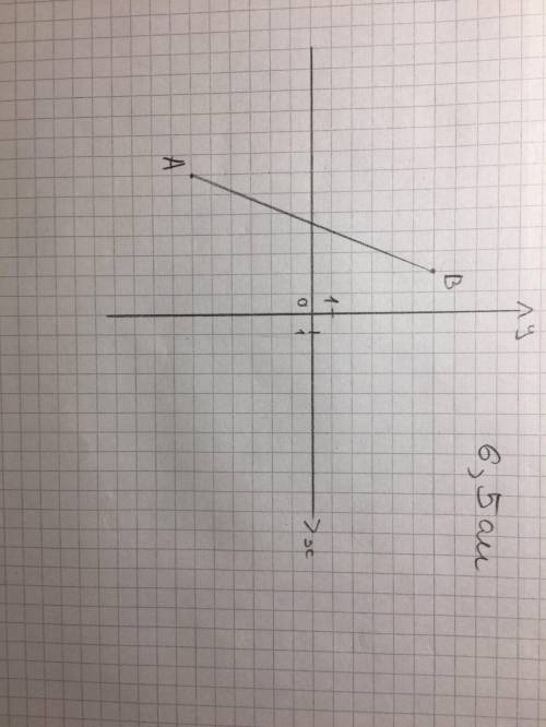 На прямоугольной системе координат лежат две точки А (-7; -6) и В (-2; 6). Найдите расстояние между