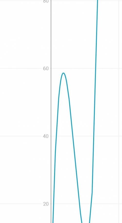 решить распишите поэтапно. y = 1/3x^3-7x^2+38x-1=-2