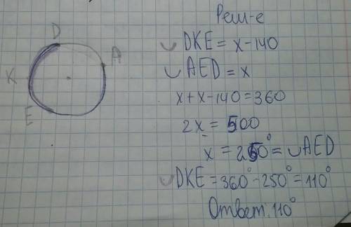 ∪D KE на 140° меньше ∪ AED. Найдите ∪D KE .