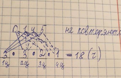 1. Какому из числовых множеств N, Z принадлежат данные числа: 0; 102; -1050?2. Сколько четырехзначны