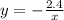 y = - \frac{2.4}{x}