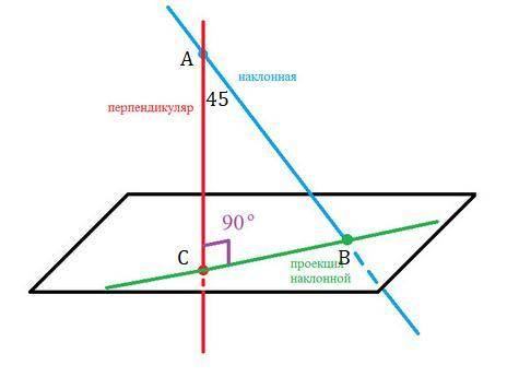 Из точки a не принадлежащей пл. B проведены перпендикуляр и наклонная, угол между которого равен 45°