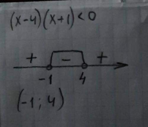 Решите неравенство x² – 3x < 4​