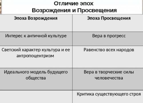 история 7 класс ученбник: В. А. Ведюшкин, С. Н. Бурин это