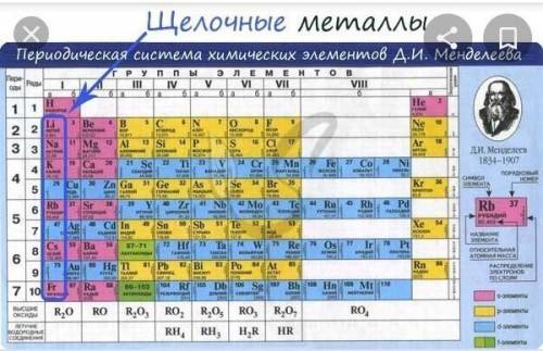 Отметьте, какой из перечисленных элементов относится к щелочным металла? Не Калий AI Все металлы