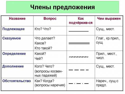 Задание 1. Прочитай текст. Самое холодное место в мире – это русская деревня Оймякон. Эта деревня на