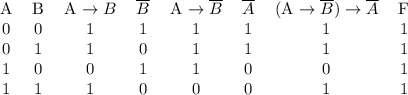 \begin{center}\begin{tabular}{cccccccc}A & B & A \to B & \overline{B} & A \to \overline{B} & \overline{A} & (A \to \overline{B}) \to \overline{A} & F \\0 & 0 & 1 & 1 & 1 & 1 & 1 & 1 \\0 & 1 & 1 & 0 & 1 & 1 & 1 & 1 \\1 & 0 & 0 & 1 & 1 & 0 & 0 & 1 \\1 & 1 & 1 & 0 & 0 & 0 & 1 & 1\end{tabular}\end{center}