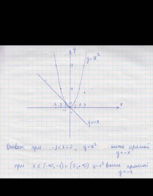 В одной системе координат построить параболу y=1/2×x² и прямую y=1/2×x. указать координаты точек пер