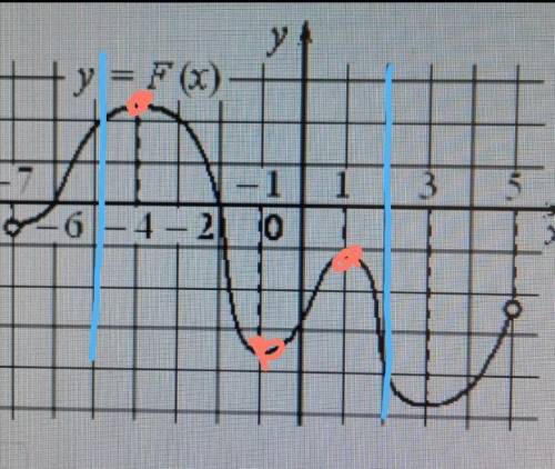 Задание 07На рисунке изображён график y=F(x) одной из первообразных некоторой функции f(x), отределе