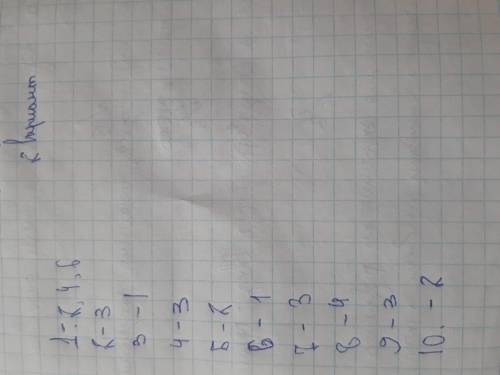 Сможет кто сделать ? Вариант 2 1. Назовите три причины восстания под предводительством Е. Пугачёва.