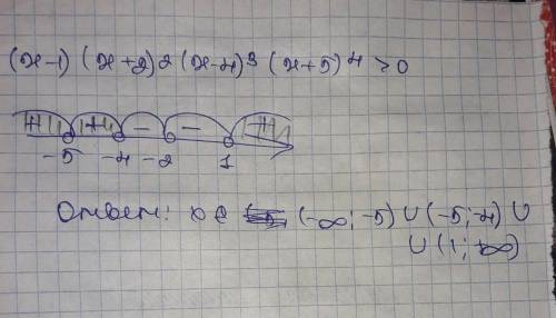 (Х – 1) (Х + 2)^2 (Х – 4)^3 (Х + 5)^4 > 0