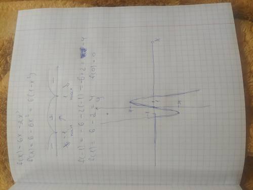 1) f(x)=x^3-3x^2 2) f(x)=6x-2x^3 Найти критические точки, экстремум, указать признак возрастания (уб