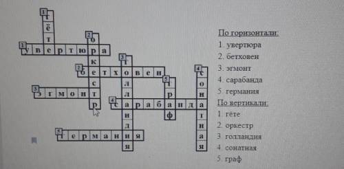 По биографии композитора сочинившего увертюру Эгмонт нарисовать и составить кроссворд(6-8 слов)сна