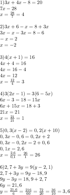 1)3x+4x-8=20\\7x-28\\x=\frac{28}{7}=4\\\\2)3x+6-x=8+3x\\3x-x-3x=8-6\\-x=2\\x=-2\\\\3)4(x+1)=16\\4x+4=16\\4x=16-4\\4x=12\\x=\frac{12}{4}=3\\\\4)3(2x-1) = 3(6-5x)\\6x-3=18-15x\\6x+15x=18+3\\21x=21\\x=\frac{21}{21}=1\\\\5)0,3(x-2)=0,2(x+10)\\0,3x-0,6=0,2x+2\\0,3x-0,2x=2+0,6\\0,1x=2,6\\x=\frac{2,6}{0,1}=\frac{26}{1}=26\\\\6)2,7+3y=9(y-2,1)\\2,7+3y=9y-18,9\\9y-3y=18,9+2,7\\6y=21,6\\y=\frac{21,6}{6}=\frac{216}{60}=\frac{72}{20}=\frac{36}{10}=3,6