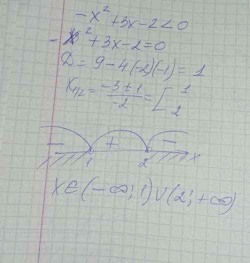 Решите неравенство -x^2+3x-2<0