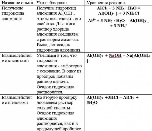 заполнить таблицу Очень надо)))