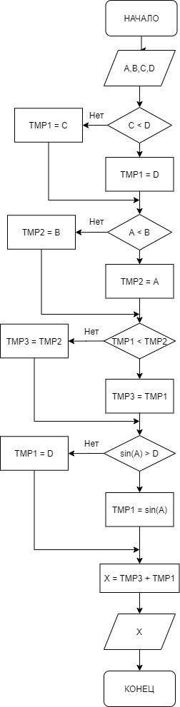 в написании программы C++