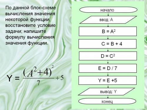 По данной блок-схеме вычисления значения некоторой функции, восстановите условие задачи; напишите фо