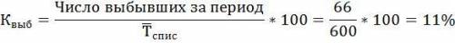 1. Прибыль: состав и особенности формирования в современных условиях. 2. Понятие и состав издержек п