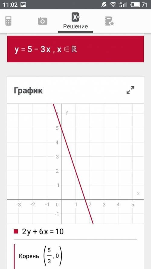 Постройте график линейного уравнения 2y+6x=10​