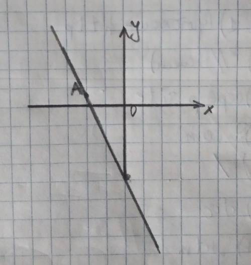 Найдите значение k , если график функции y=kx-4 прохрдит через точеу A(-2;1/2)​