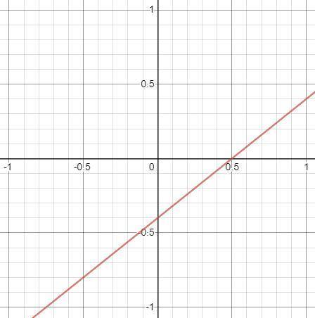 Постройте график уравнения:4х-5у=2