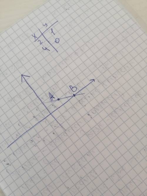 Изобразите график уравнения 2х+4у=8 умоляю, очень нужно сейчас