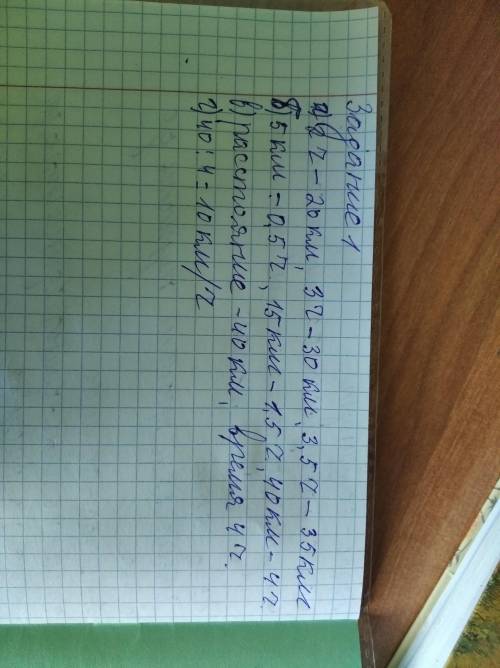 А) На каком расстоянии от места отправления был велосипедист за 2 ч, 3 ч, 3,5 ч после начала движени