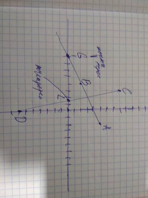 Постройте на координатной плоскости точки M(3;8), P(10;1), R(10;9), F(−8;3). Найдите ординату точки