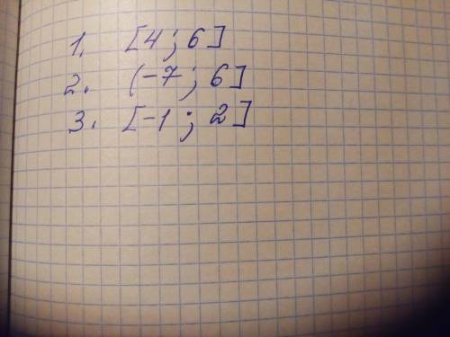 По графику производной функции определите числовые промежутки на которых функция убывает