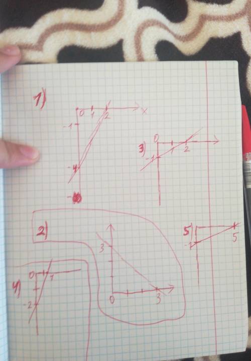 Прочитать параграф 32 (с.200) Построить график функции: 1) y = 2x – 4; 2) y = - x + 3; 3) y = 0,5x –