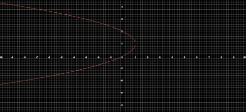 Постройте график уравнения x-2y=-2​