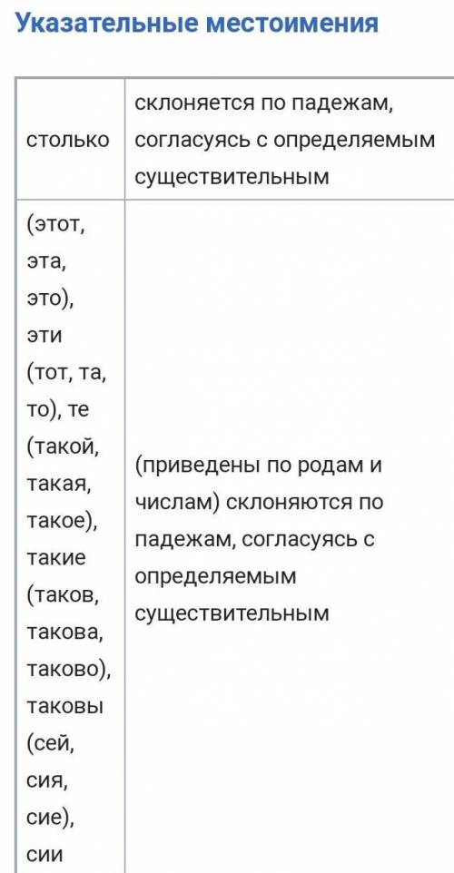 Местоимение-это. Местоимения делятся на разрядов:. Местоимения изменяются по . Местоимения и не из