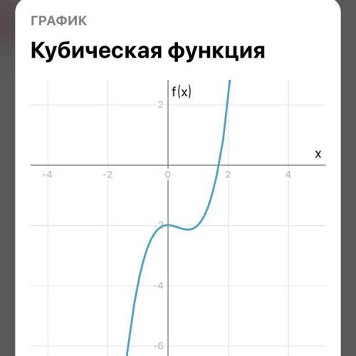 укажите график функции f(x)= x^3-x^2-2 ​