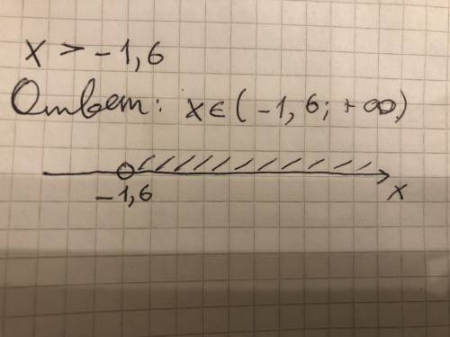 Найди решение неравенства. Начерти его на оси координат. x>−1,6 . x∈(−∞;−1,6] x∈(−1,6;+∞] x∈(−∞