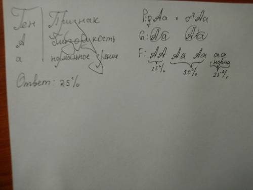 У человека близорукость доминирует над нормальным зрением. Найди вероятность (%) рождения детей с но