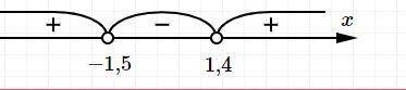 Погите х-4) (2х+7)>0; -2(7-5х) (2х+3)>0;