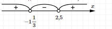 Погите х-4) (2х+7)>0; -2(7-5х) (2х+3)>0;